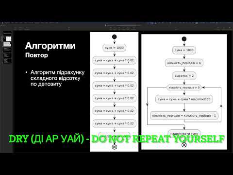 Програмування для початківців, ч2: змінні, цикли, область видимості змінної, типи даних, принцип DRY