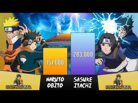 Naruto + Obito vs Sasuke + Itachi Power Levels🔥 - Naruto/Boruto Power Levels Comparison