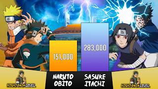 Naruto + Obito vs Sasuke + Itachi Power Levels🔥 - Naruto/Boruto Power Levels Comparison