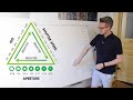 Understanding the Exposure Triangle in Photography