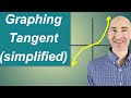 Tangent Function and Its Properties