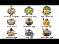 Ancient Civilizations and Their Developments