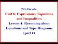 Exploring Unit 6 Lesson 4: Adding and Subtracting Rational Expressions