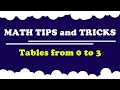 Multiplication Basics and Tricks