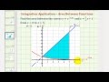 Understanding Area Between Curves