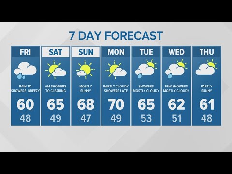 Increasing rain showers Friday | KING 5 Weather