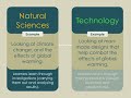 Natural Science and Technology Assessment