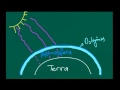 Understanding the Ozone Layer