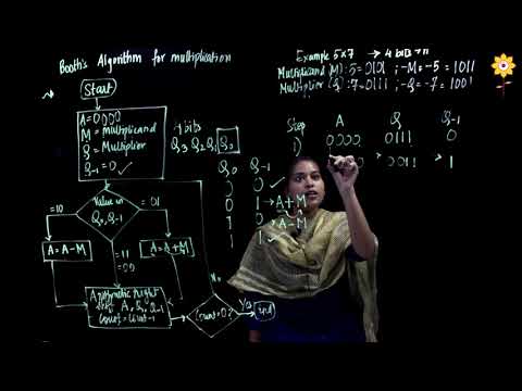 Booth's Algorithm | Computer Organization and Architecture | Important topic | Prof. Florence Simon