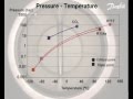 CO2 Refrigeration and Phase Behavior