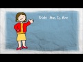 Adjectives and Adverbs Identification