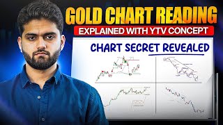 Gold Chart Reading Secret Explained with YTV Concept | XAU/USD Analysis 2025