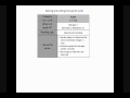 Acid Naming and Formulas