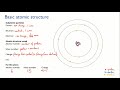 Atomic Structure and Properties