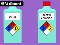 Lab Safety Guidelines and Practices