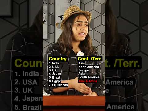 Which 10 Countries Belong Where? | Anurag Aggarwal