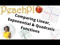 Linear and Exponential Functions