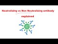 Neutralizing vs Non-Neutralizing Antibodies