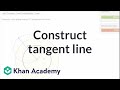 Understanding Geometric Constructions with a Compass and Straightedge