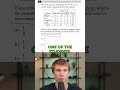 Understanding Probability in Student Voting
