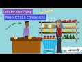 Exploring Producers and Consumers for Kids
