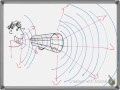 Exploring the Properties of Sound Waves