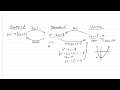 Quadratic Equations and Their Forms