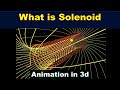 Understanding Solenoids