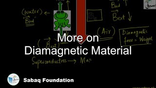 More on Diamagnetic Material