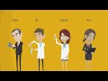 Understanding the PDCA Cycle
