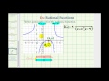 Understanding Rational Functions