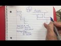Understanding Circuits: Current, Resistance, and Voltage
