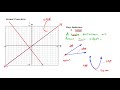 Characteristics and Concepts of Linear Functions