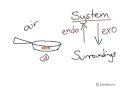 Understanding Chemical Reactions: Systems and Surroundings