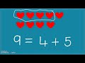 Understanding Number Sentences and Parts