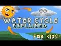 Understanding the Water Cycle