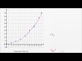 Analyzing Quadratic Functions and Data Trends