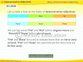 Demonstrative Adjectives Explained