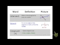 Exploring Geometry Vocabulary Essentials
