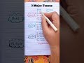English Tenses and Grammar Concepts