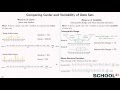 Measures of Central Tendency and Variability