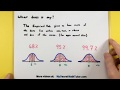 Understanding the Empirical Rule