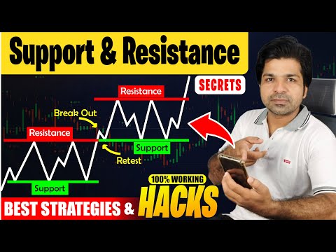 Support and Resistance Strategy for Price Action Trading
