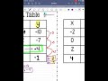 Finding Slope and y-Intercept from Tables