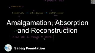 Amalgamation, Absorption and Reconstruction