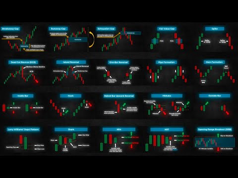 20 FAST Price Action Patterns