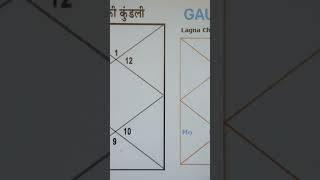 NEW! 2026 BIG PREDICTIONS GOLD SILVER | WHO WILL WIN T20 WORLD CUP ? | CAN INDIA WIN THE T20 CUP ?