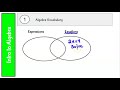 Exploring Algebra Vocabulary and Combining Like Terms
