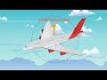 Understanding Drag in Aviation