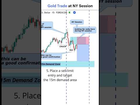 Entry confirmation for Gold Trades